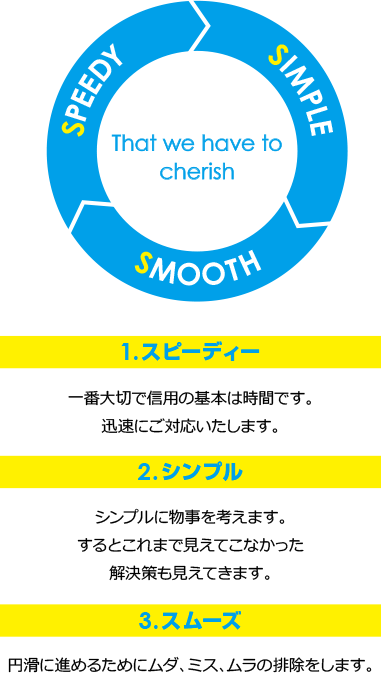 3つの S “SPEEDY SIMPLE SMOOTH” を大切にします。